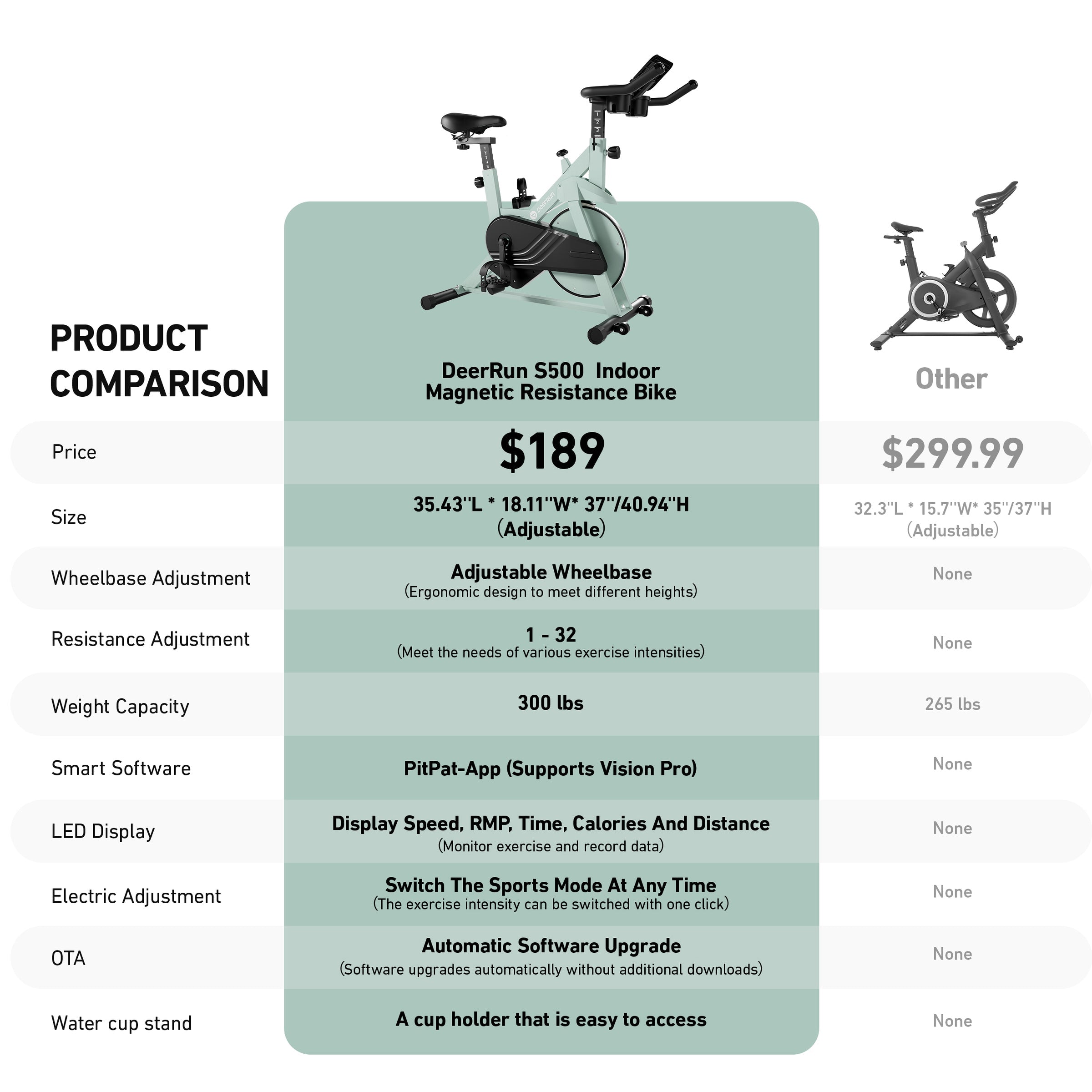 DeerRun S500 Indoor Adjustable Magnetic Resistance Silent Belt Smart Cycling Bike with PitPat App